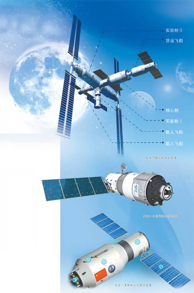 揭秘中国空间站最新消息：什么时候完成？长什么样？