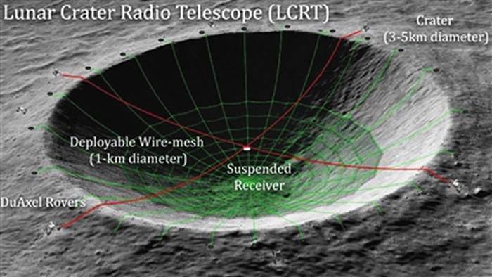 NASA喷气推进实验室向创新先进概念计划提交新方案——月球环形山射电望远镜项目