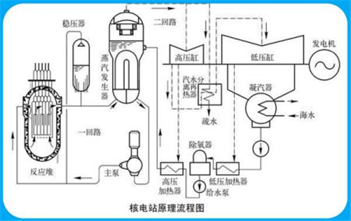 20亿年前核反应堆是怎么形成的