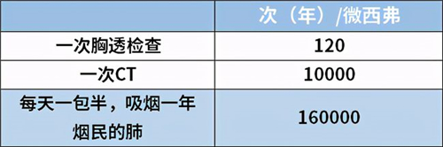 全球辐射最强的地方在哪里