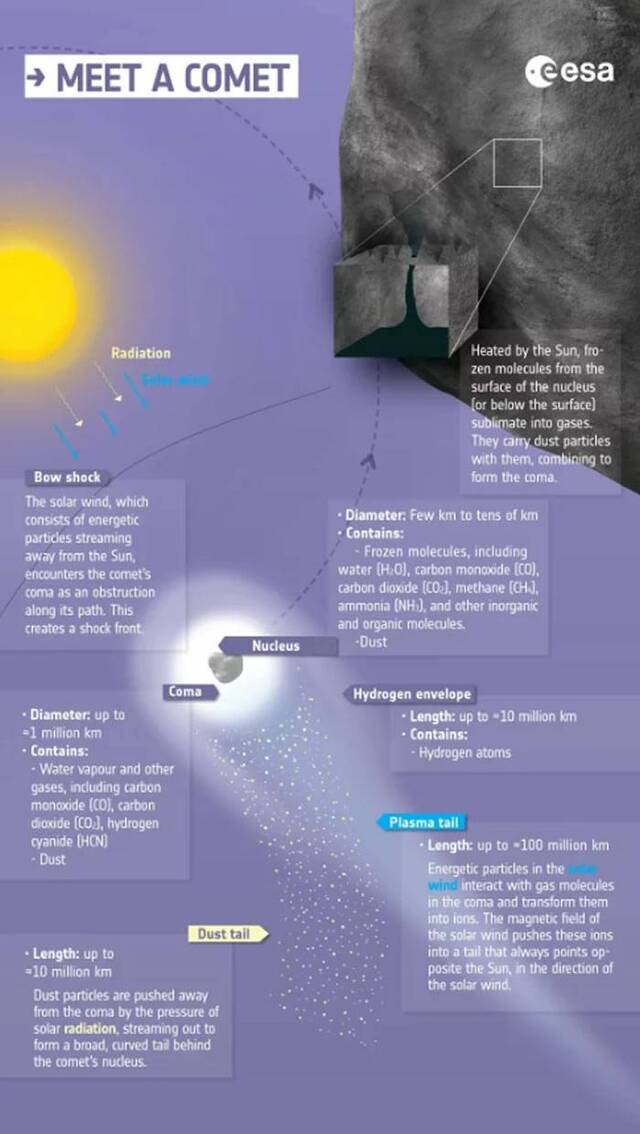 欧空局太阳轨道探测器将与正在解体的ATLAS彗星的“两条尾巴偶然相遇”