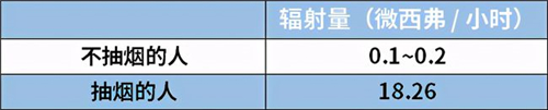 全球辐射最强的地方在哪里