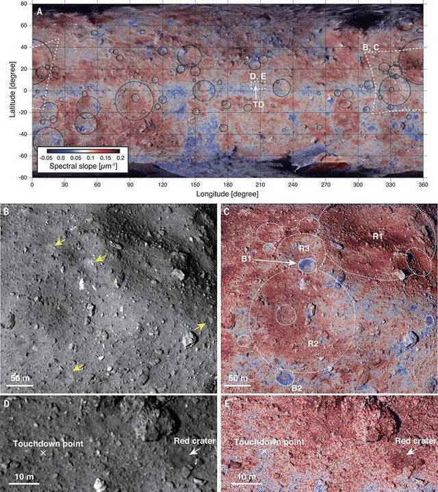 日本隼鸟二号探测器揭示小行星龙宫（Ryugu）曾与太阳有过密切接触