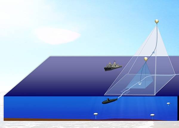 美海军“浮沉载荷计划”（Upward Falling Payloads）研海底无人机发射平台