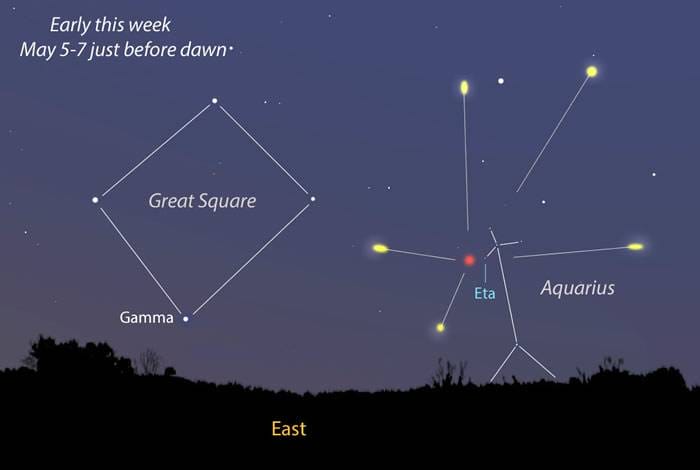 2020年5月6日宝瓶座流星雨极大期 由著名的哈雷彗星衍生