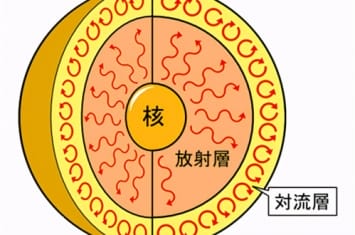 太阳用了什么燃料能够燃烧46亿年