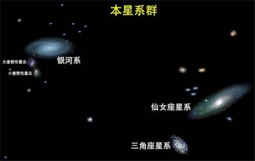 太阳围着银河系转银河系又围着哪个转