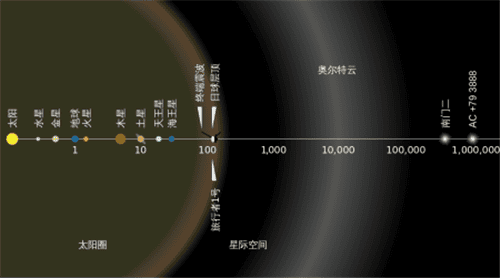 地球是圈养人类的动物园吗