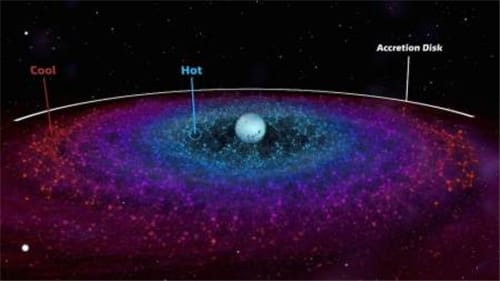 一颗诡异光芒的恒星疑似超级文明在处理核废料