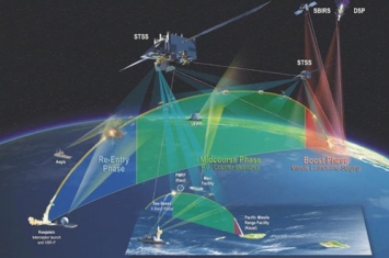 陆基中段反导拦截技术是什么
