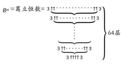 数学上最大的数到底是哪个