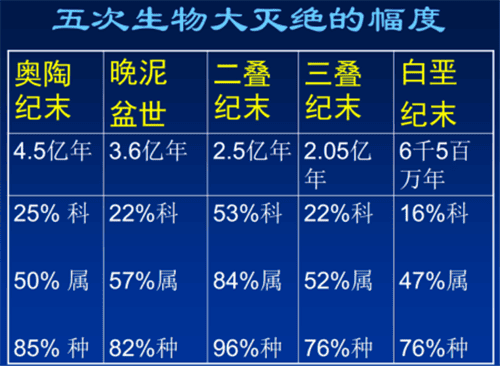 地球寿命还有多久