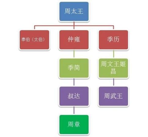 春秋时期吴国靠什么称霸?吴国的青铜剑有什么特别之处?