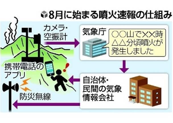 日本下周二推火山爆发速报 助民众尽早疏散