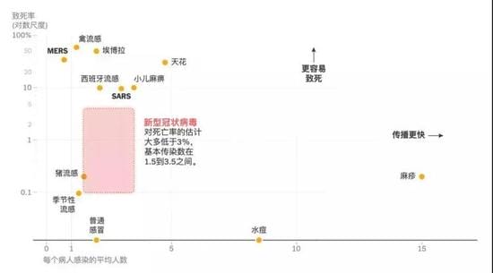 跟病毒“长期共存”，我们准备好了么？