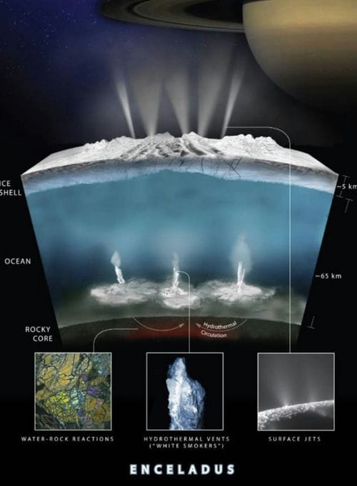 卡西尼号发现土星月亮土卫二上存在氢气的证据 其地下海洋中可能藏有生命