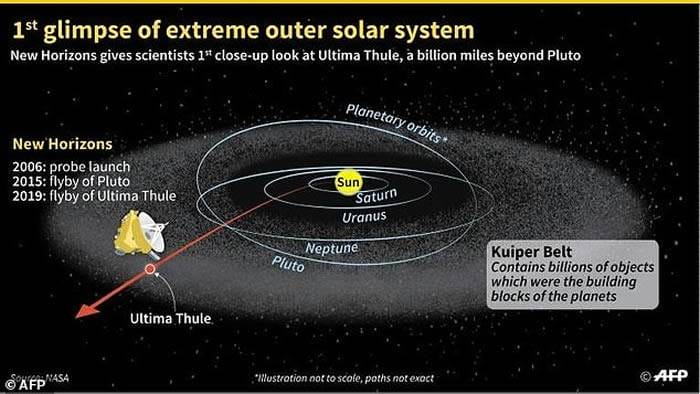 新视野号拍摄的小行星“终极远境”（Ultima Thule） 形状如同雪人