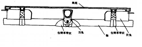 中国古代车辆有没有减震系统