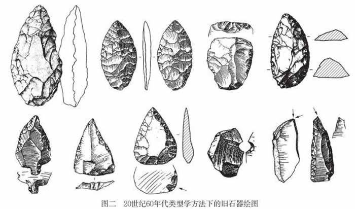 法国旧石器绘图方式的变迁和启示