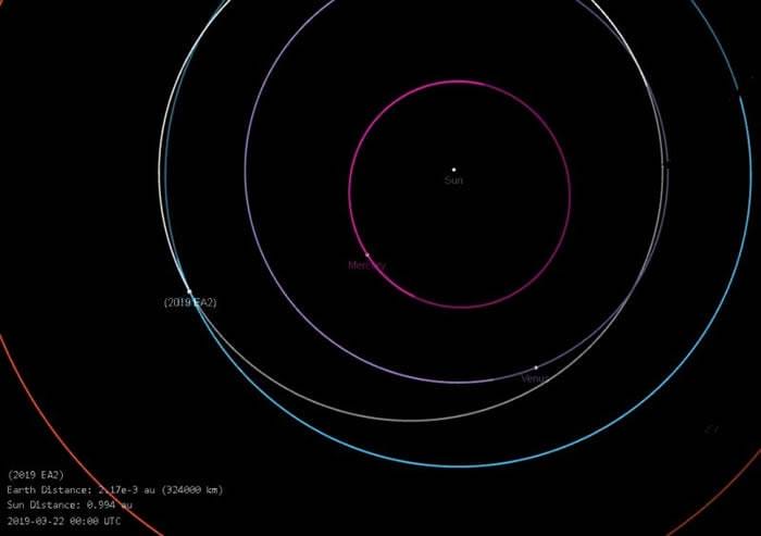 大型小行星“EA2”将从30.5万公里外的地方掠过地球