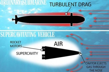 研究人员试图使用超空泡技术来研发超音速潜艇