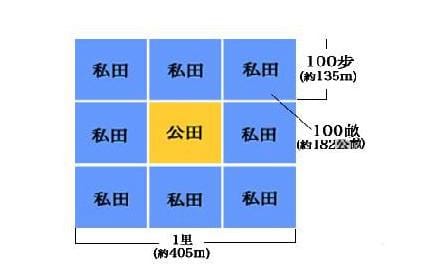 什么是井田制,它是怎样瓦解的?