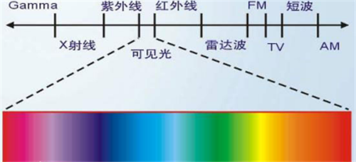 手机放床头对人体会有辐射伤害吗