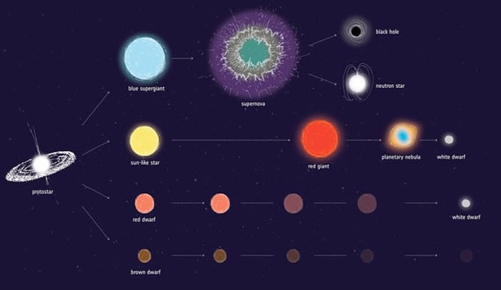 首次证实白矮星冷却变“水晶球”，也是太阳未来的结局