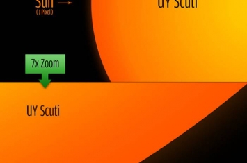 宇宙中那些怪异的恒星：最大的恒星直径是太阳1700倍