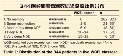 人死后灵魂还存在吗