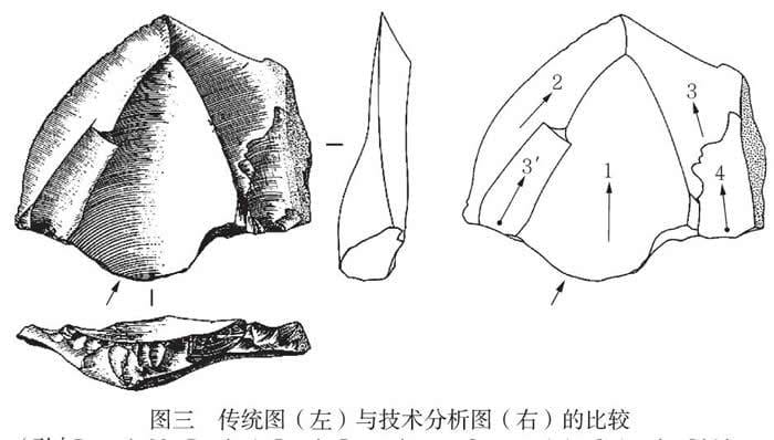 法国旧石器绘图方式的变迁和启示