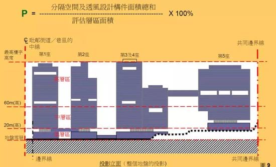 SARS袭城后，香港做出了哪些改变？