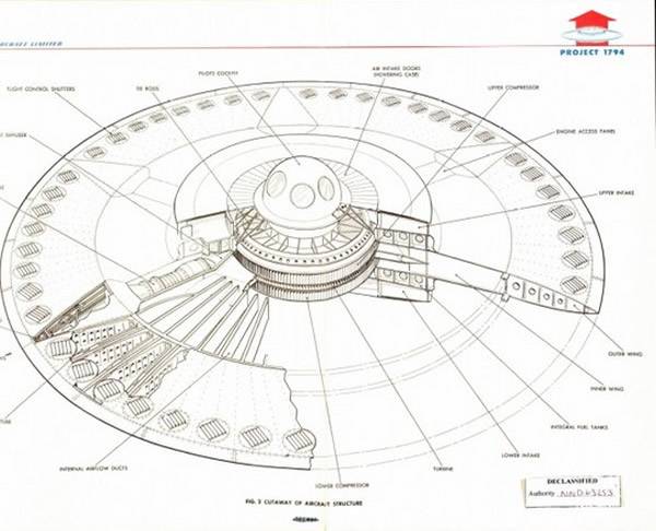 美国空军曾秘密研发飞碟
