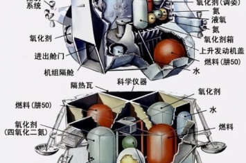 月球没有发射基地(塔)人造飞船是怎么返回地球的？