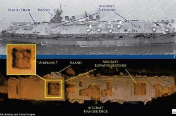 太平洋底部发现二战时期沉没的美国“独立号”航空母舰