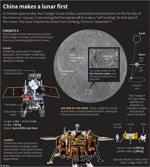 中国嫦娥四号传回世界第一张月球背面360度全景照