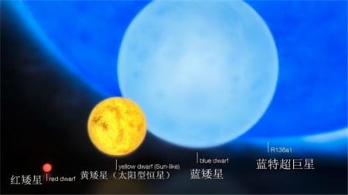 银河系中有多少个太阳