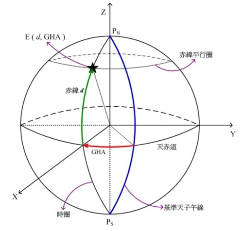 海里是什么单位