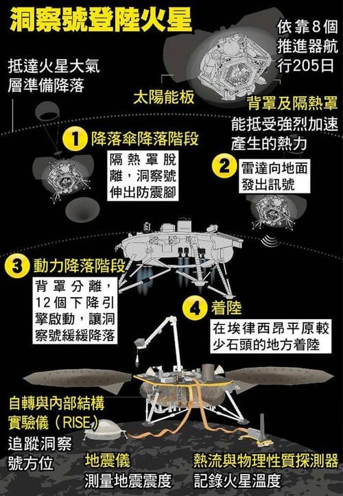 洞察号成功登陆火星后NASA人员激动落泪 署长接“号码全是0”神秘来电