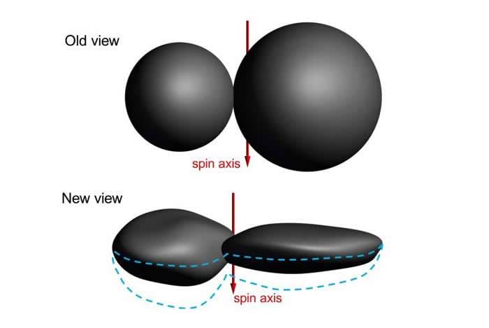 “新视野”号发回小行星486958（Ultima Thule 2014 MU69）新照片：像两张平面饼