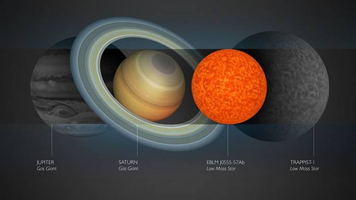 宇宙中那些怪异的恒星：最大的恒星直径是太阳1700倍