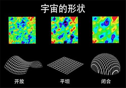 宇宙的外面究竟是什么