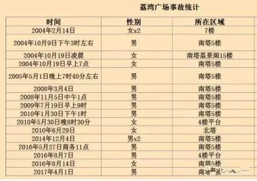 荔湾广场灵异事件：半夜惨叫声不断，同一地点多人跳楼自杀