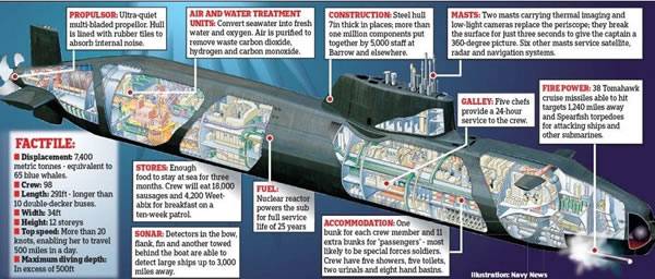 英国海军“机敏”级攻击型核潜艇伏击号即将海试