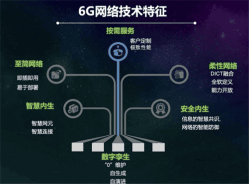 6G是什么样的