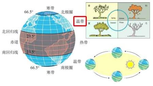 2100年的冬天仅有31天