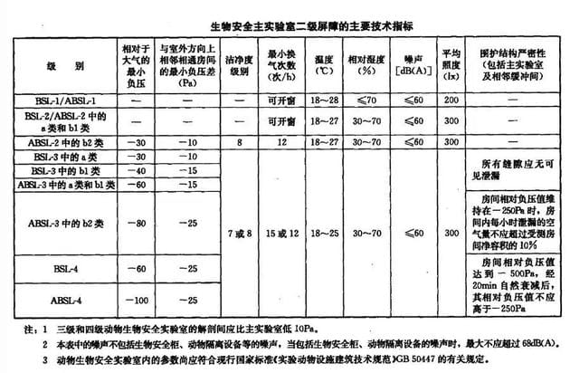 研究新冠病毒的实验室，有什么特别？