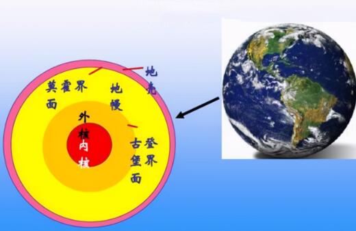 地球每26秒就会脉动一次类似地震，原因至今未解