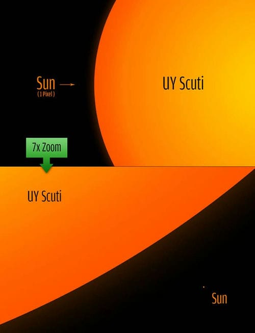 宇宙中那些怪异的恒星：最大的恒星直径是太阳1700倍