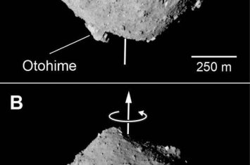 日本隼鸟2号造访近地含碳小行星“龙宫”时传回的初步结果